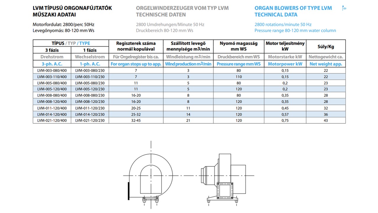 120 mmWs - 11 m3 - Image 2